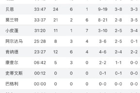 亚博体育包含NBA常规赛赛程吃紧，孟菲斯灰熊冲刺阶段手感冰凉，压力陡增，球队文化被再次提及的词条